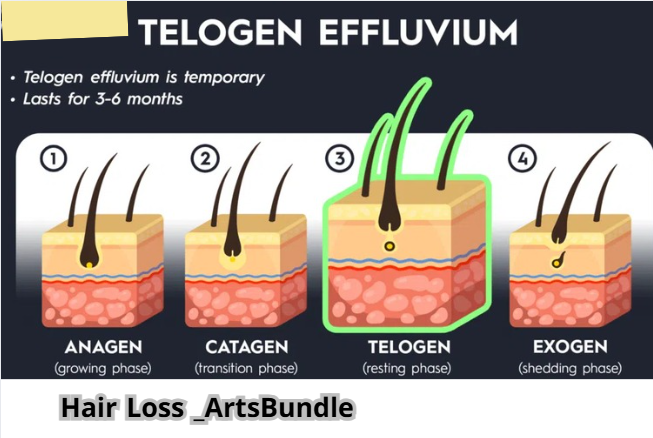 Hair Loss